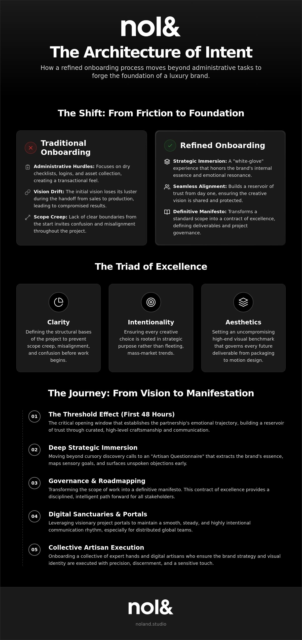 The Architecture of Intent: What to Expect During a Branding Agency Onboarding