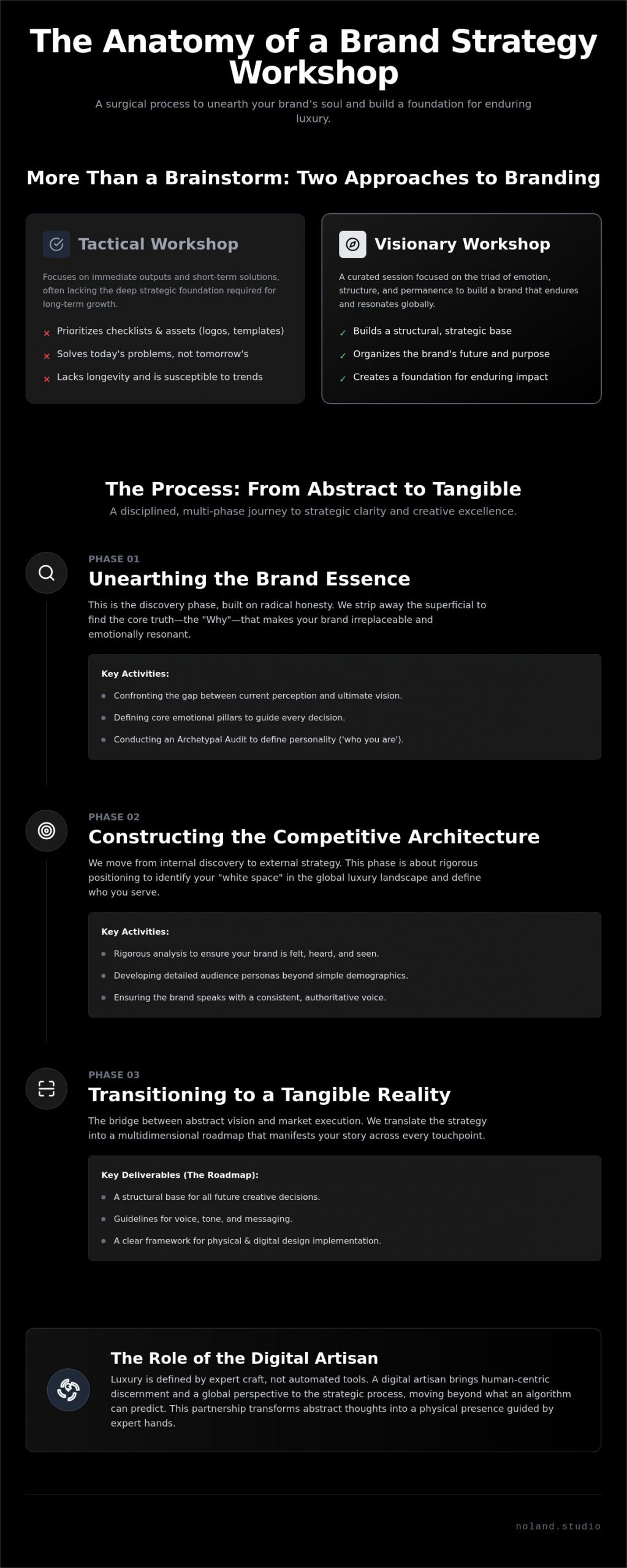 What to Expect from a Brand Strategy Workshop: An Artisan’s Guide to Luxury Transformation