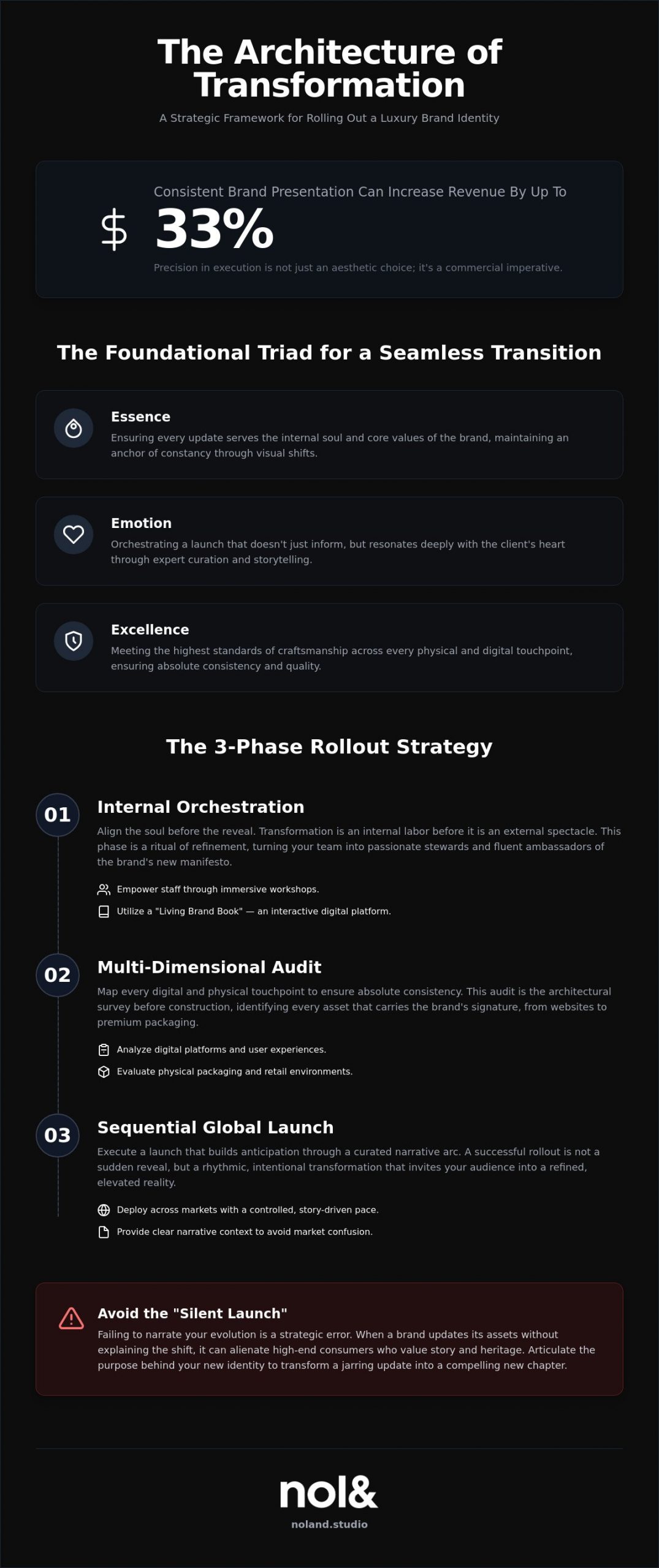 How to Roll Out a New Brand Identity: The Definitive Guide for Luxury Brands